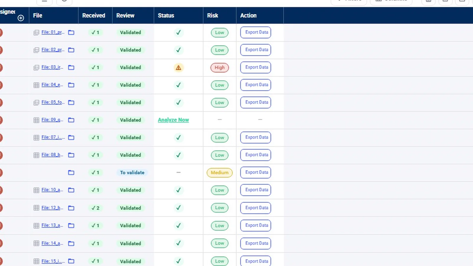 Request table showing received files, review states, status and Low, Medium and High risk ratings