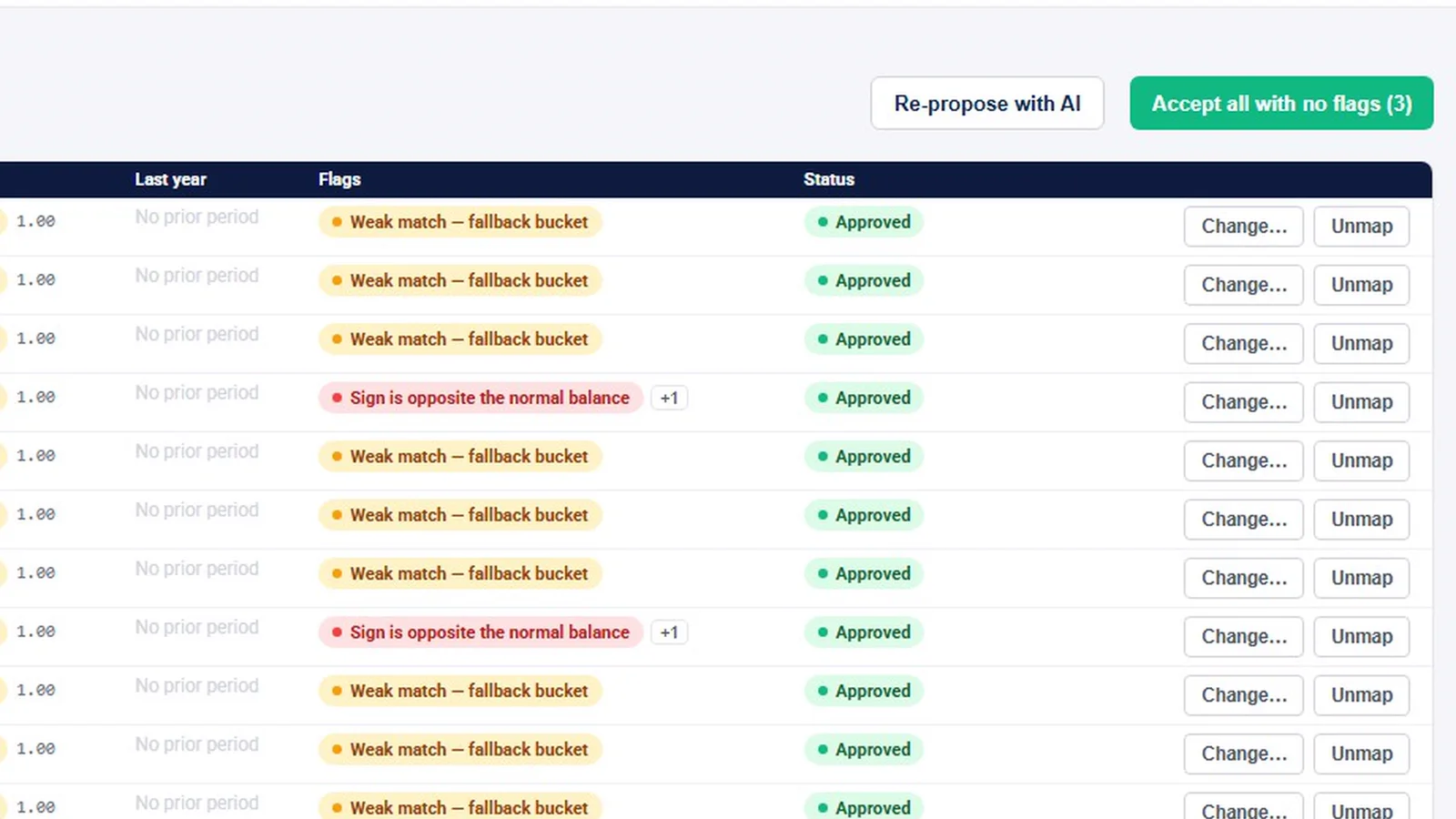 Account mapping with weak-match and opposite-sign flags, approval status, and Accept all with no flags.